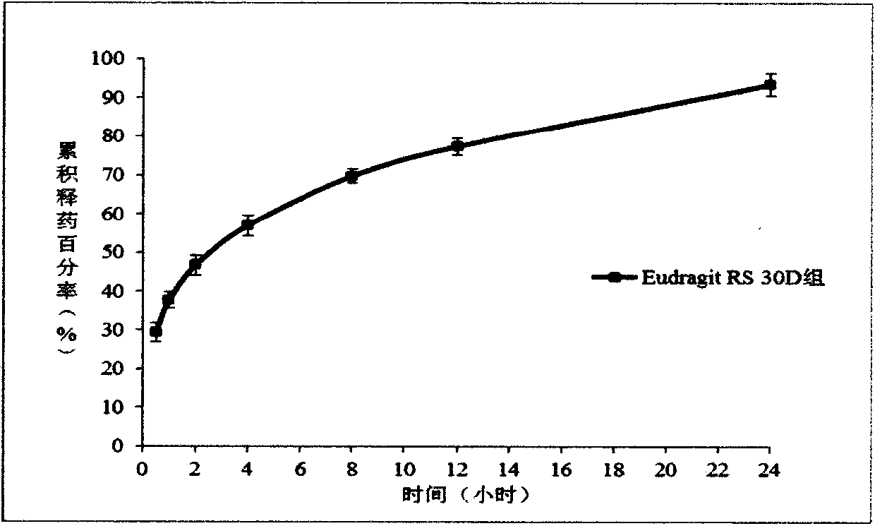 Medical composite polymer material aqueous dispersion and application