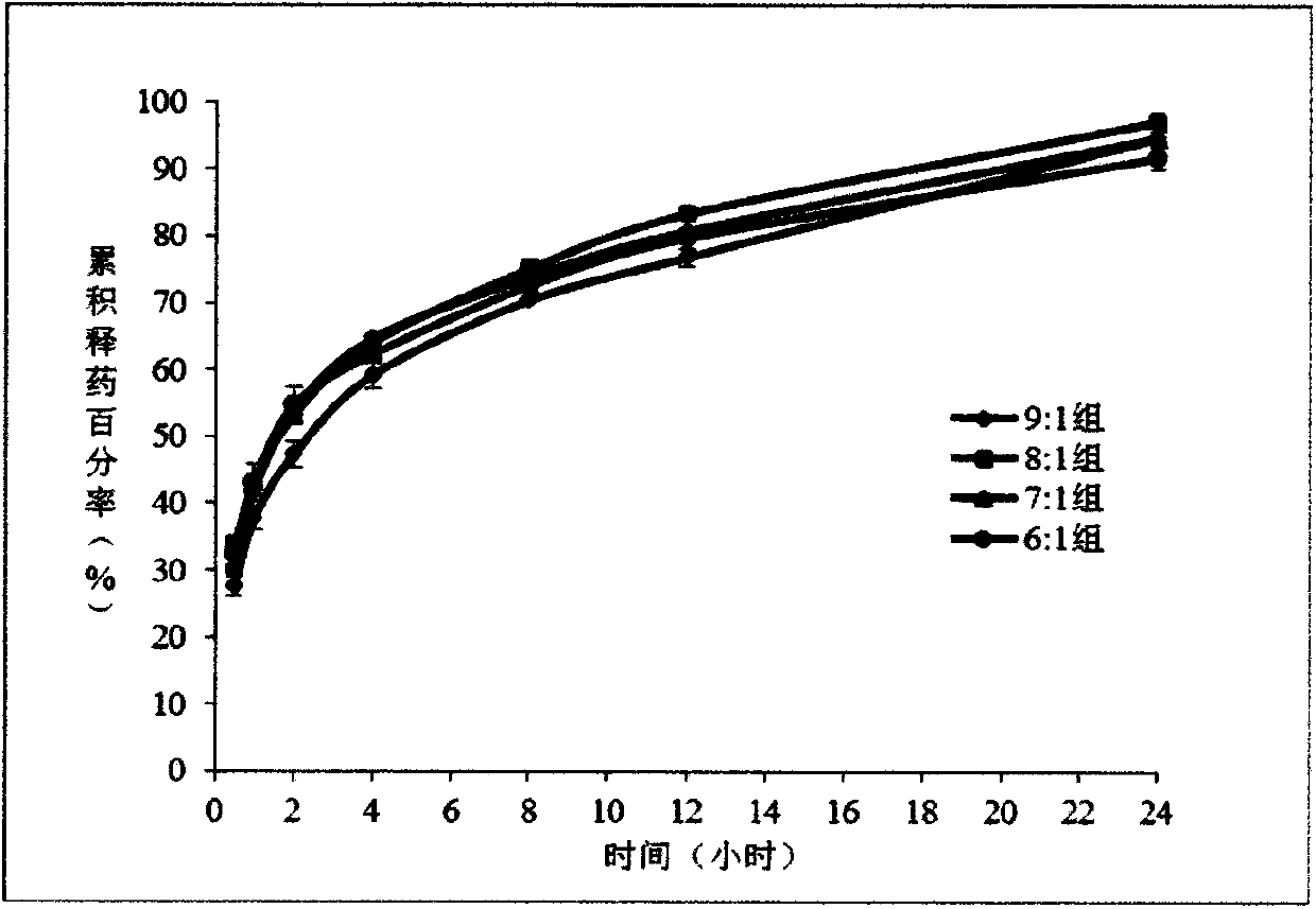 Medical composite polymer material aqueous dispersion and application