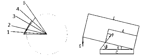 Constant force amplitude changing mechanism