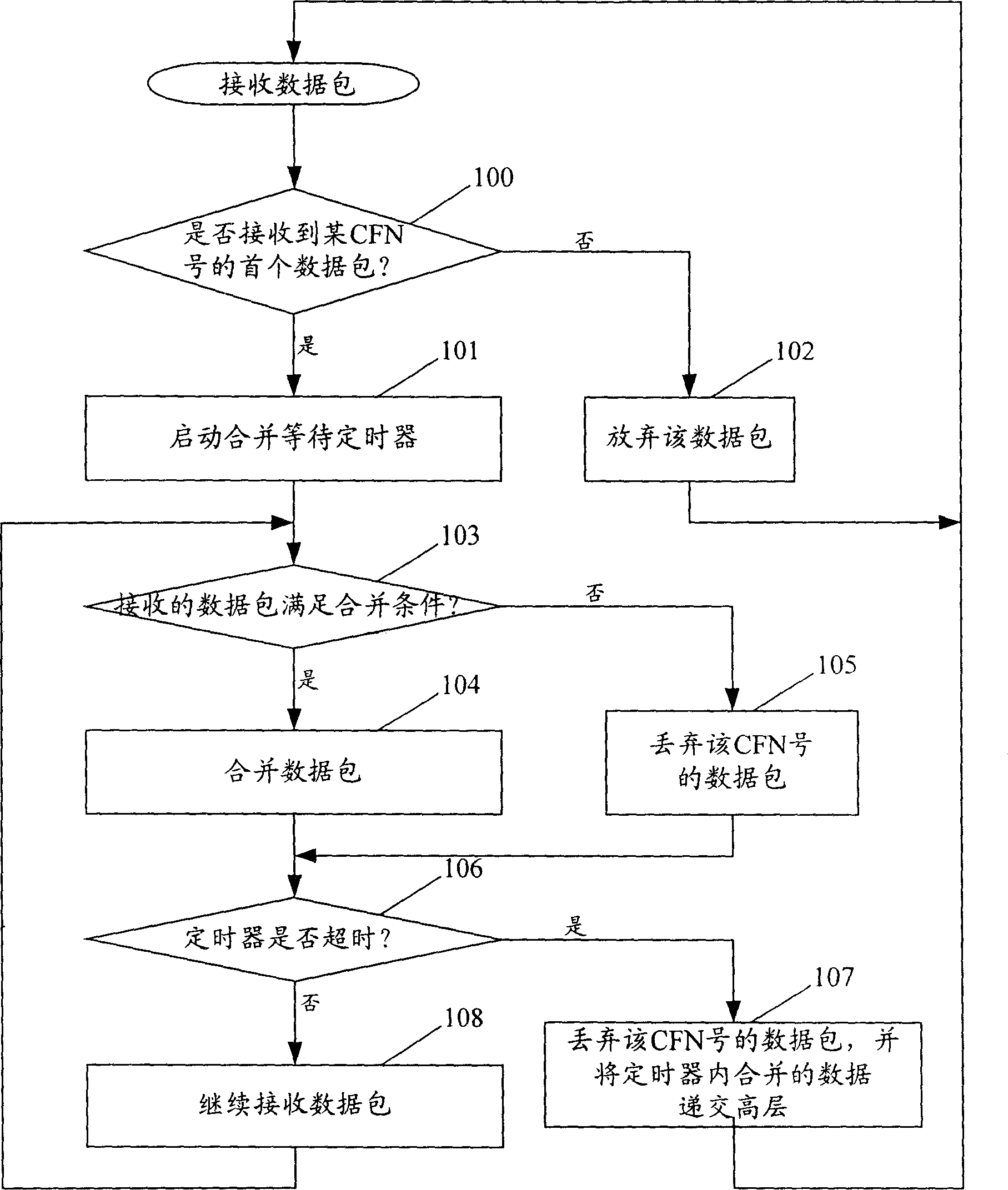 Uplink macrodiversity incorporating method