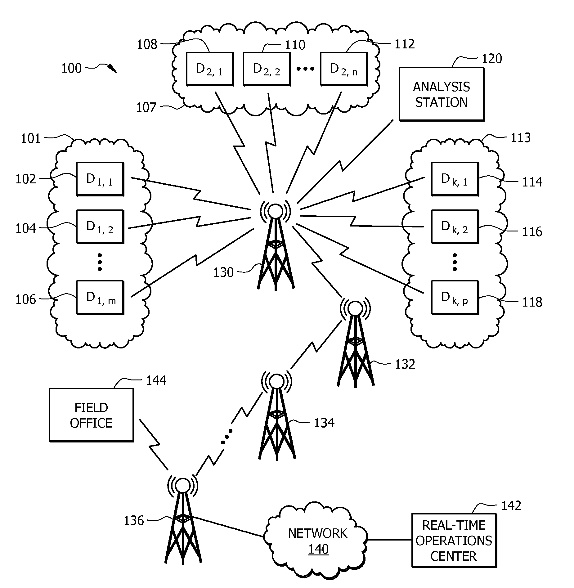 Oilfield Area Network Communication System and Method
