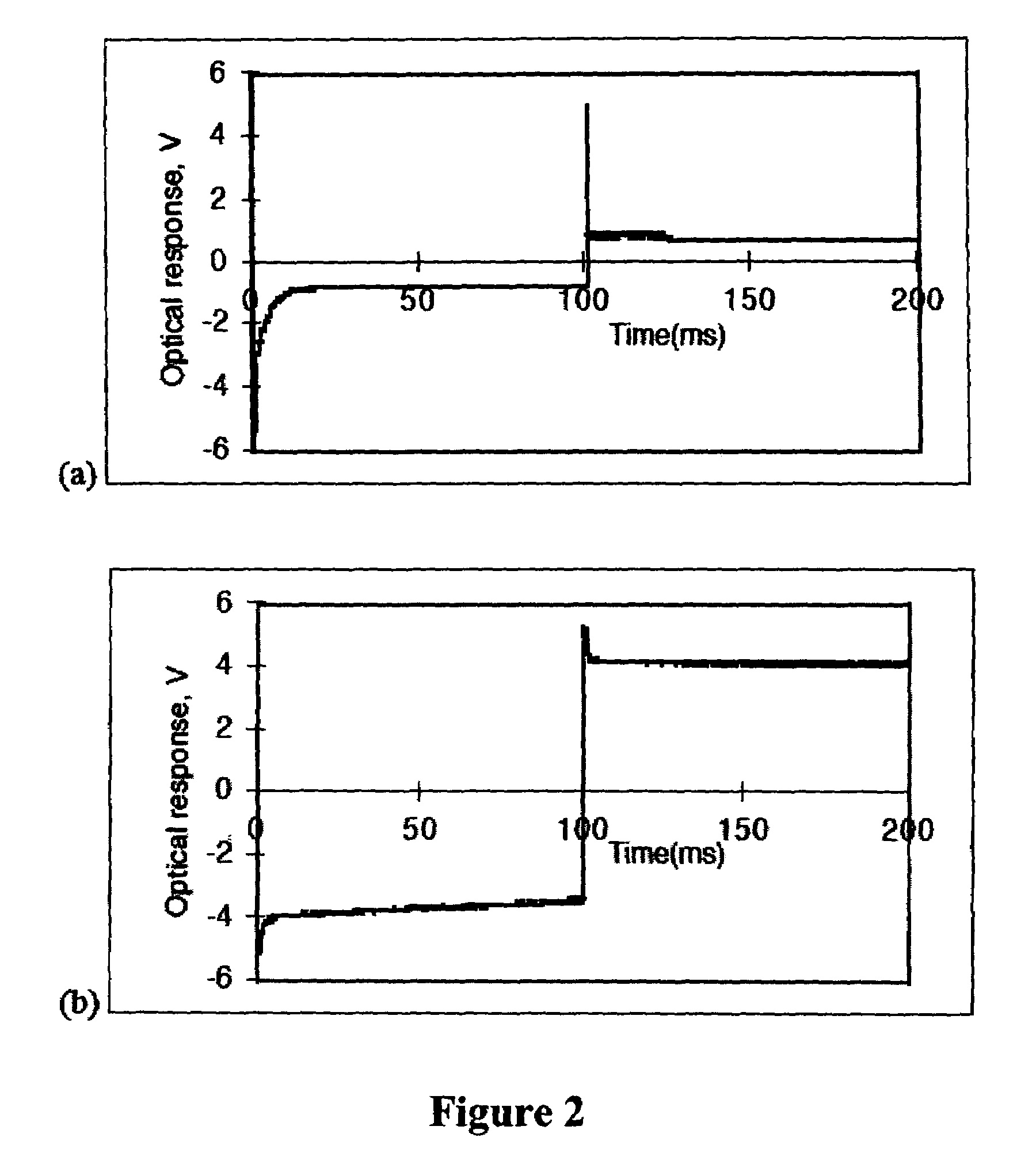 Liquid crystal compositions comprising an organogermanium compound and methods for using the same