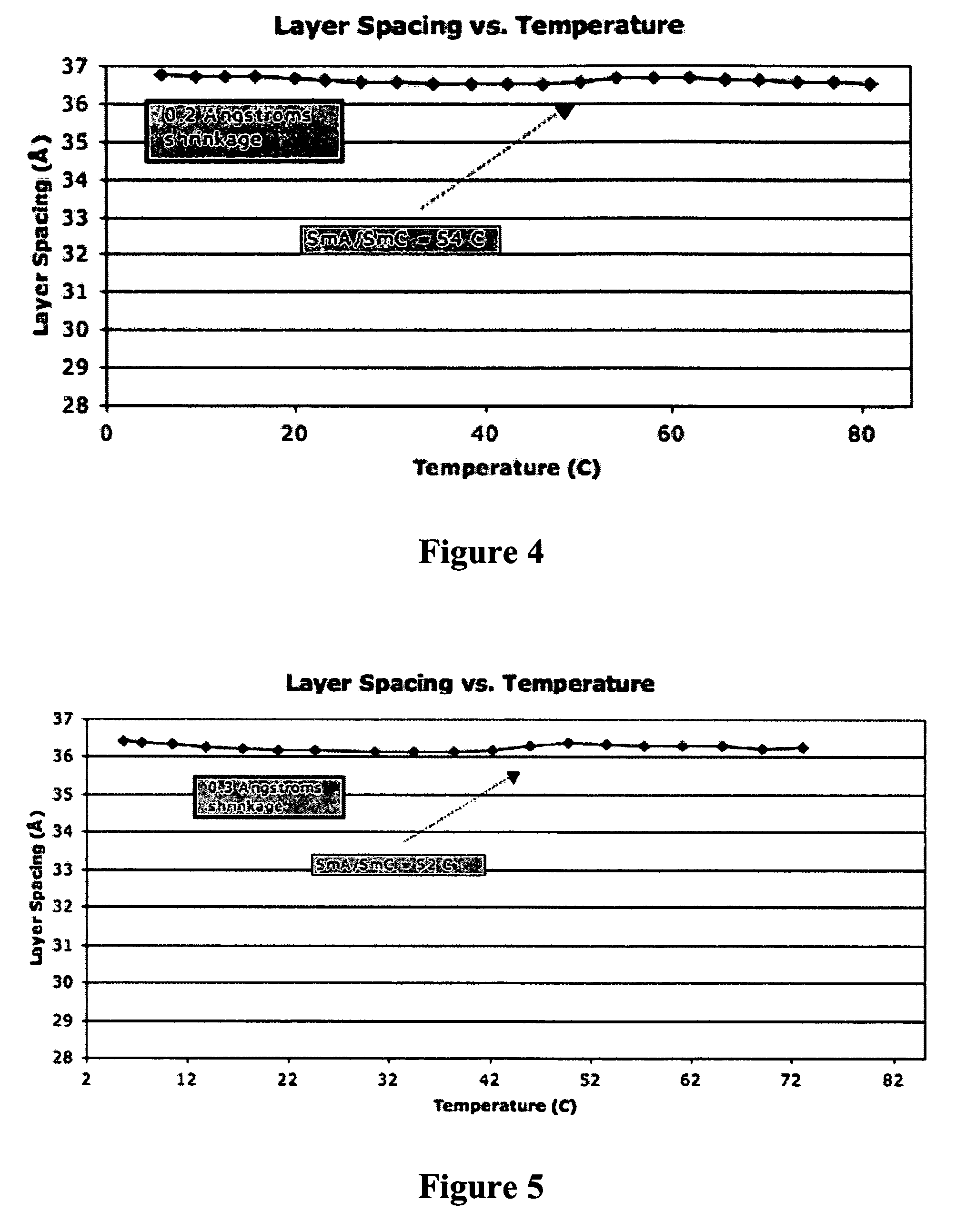 Liquid crystal compositions comprising an organogermanium compound and methods for using the same
