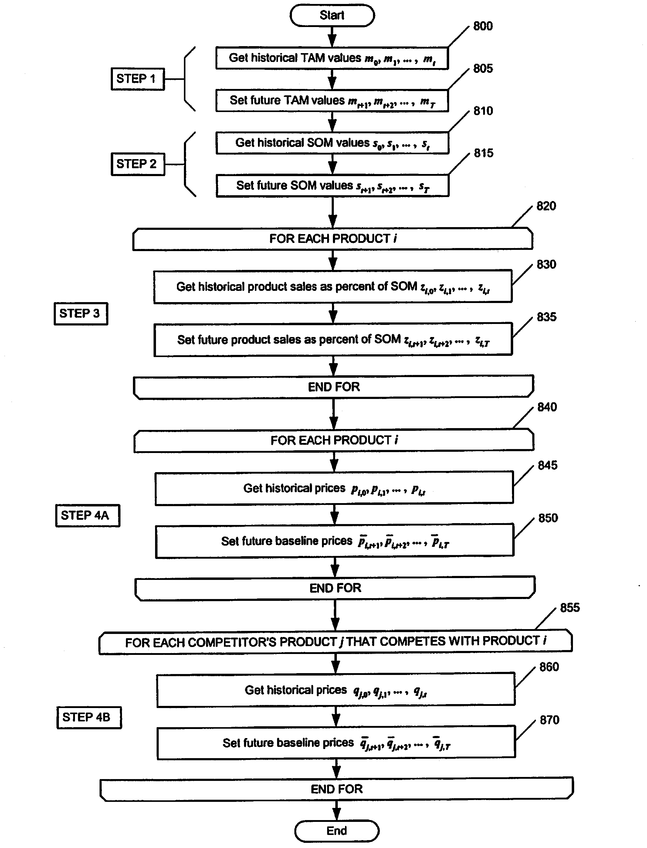 Method and system for producing optimized prices for products for sale