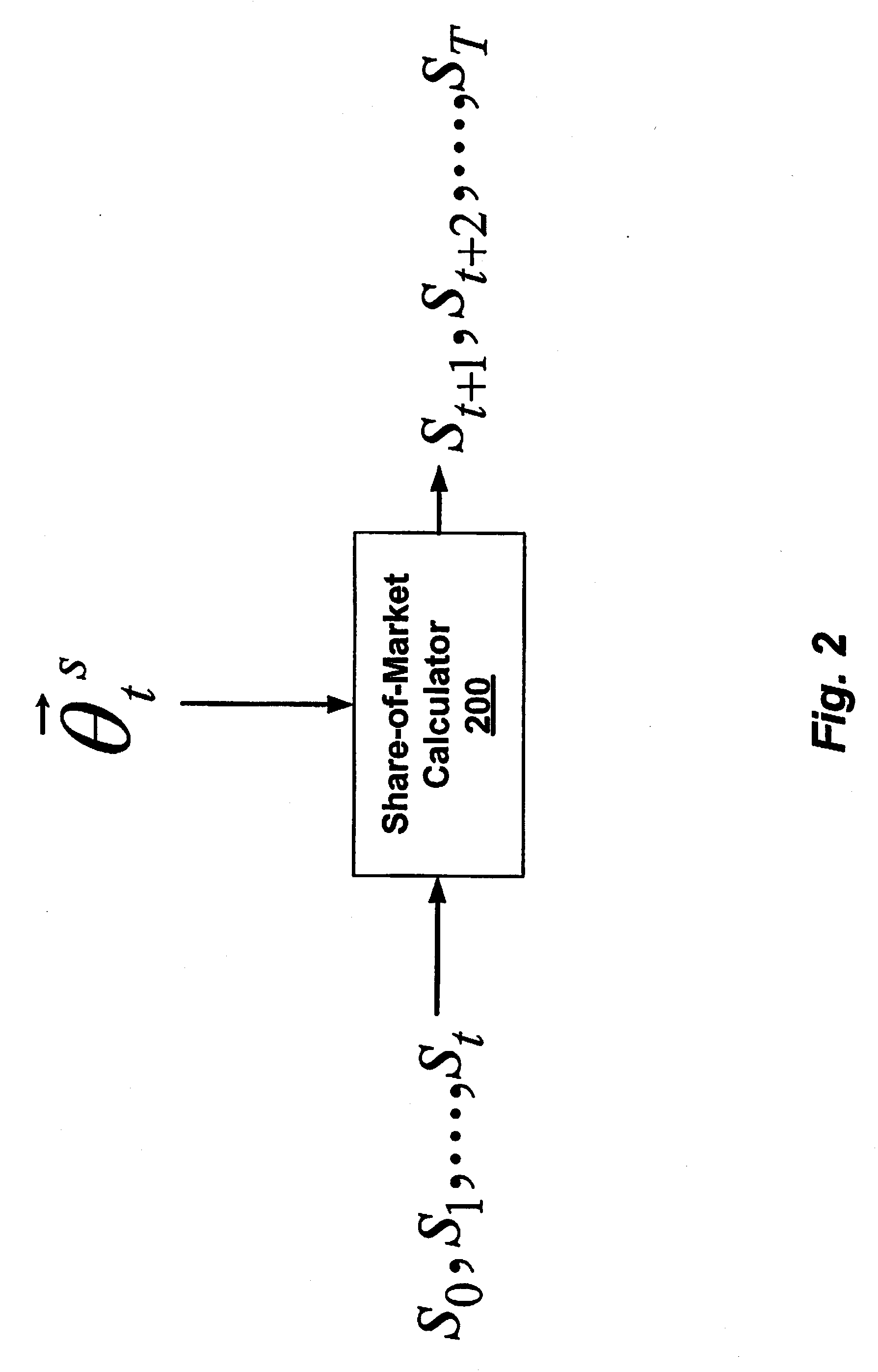 Method and system for producing optimized prices for products for sale
