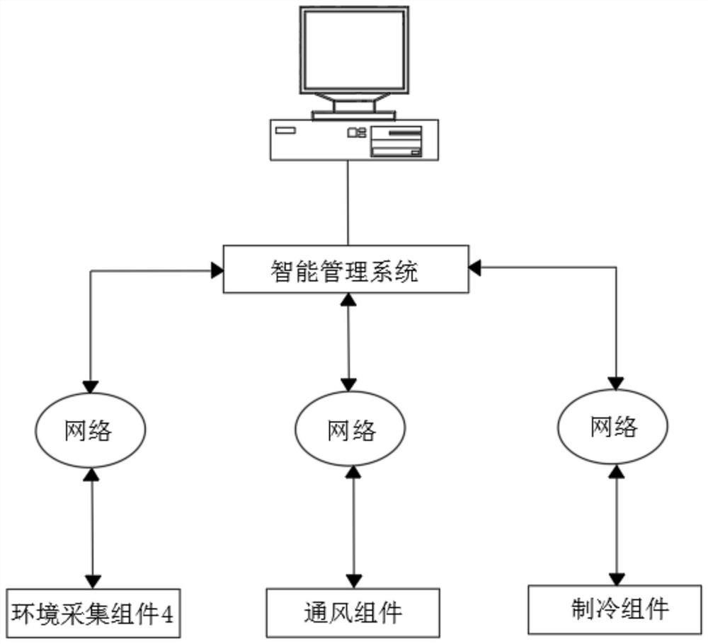 Temperature adjusting system of substation control cubicle