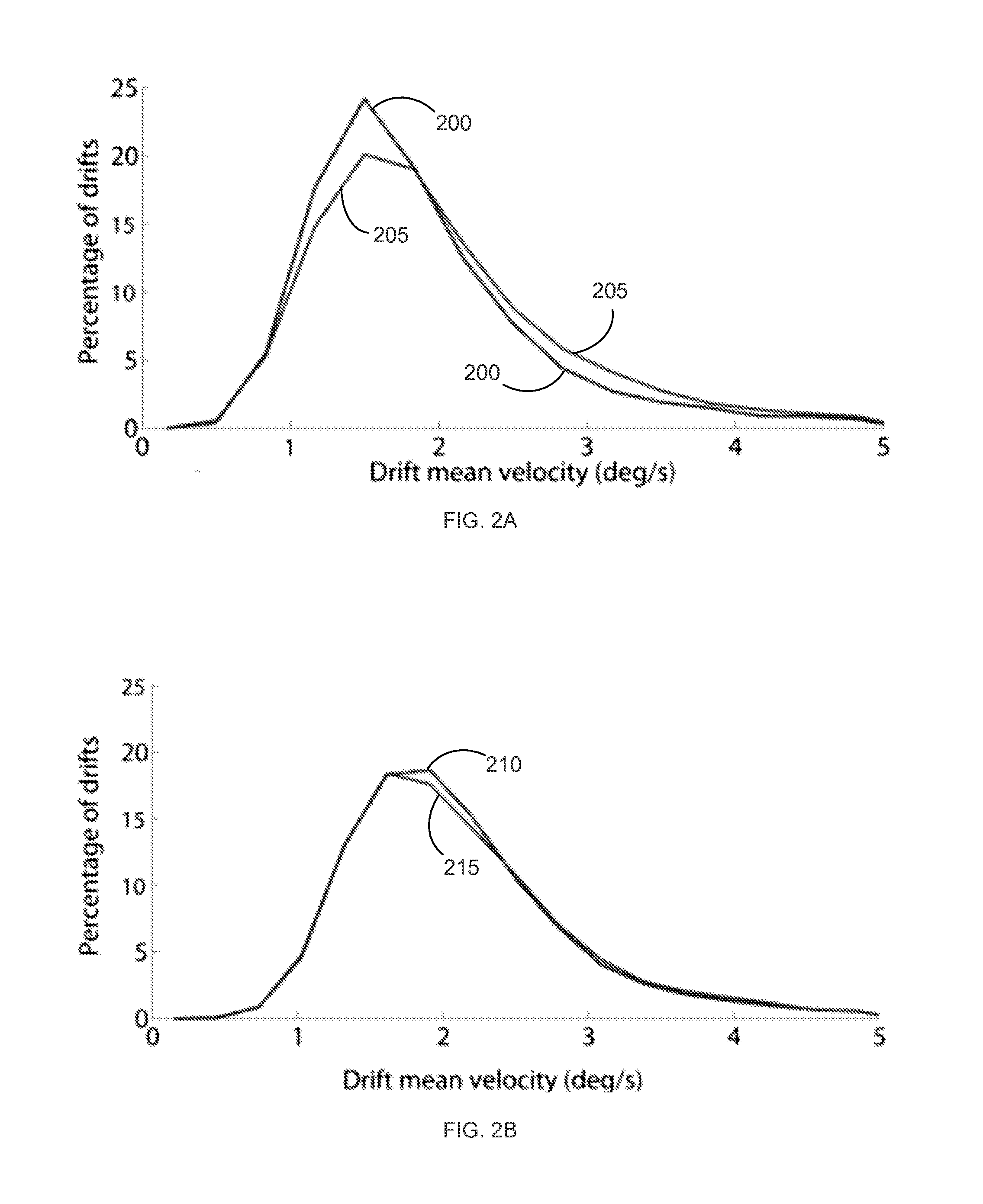 Systems and methods for using eye movements to determine states
