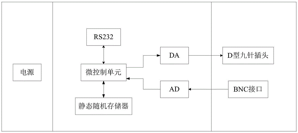 An Anti-disturbance Moment Simulator