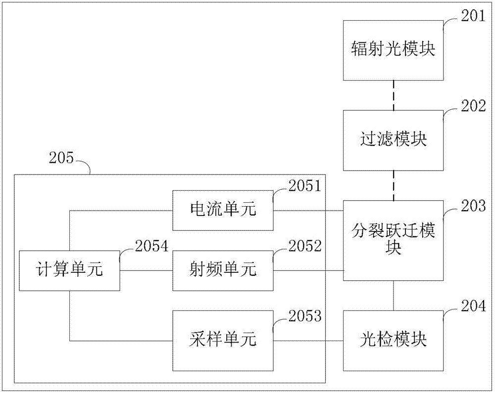 Atomic ground state hyperfine Zeeman frequency measuring device and method