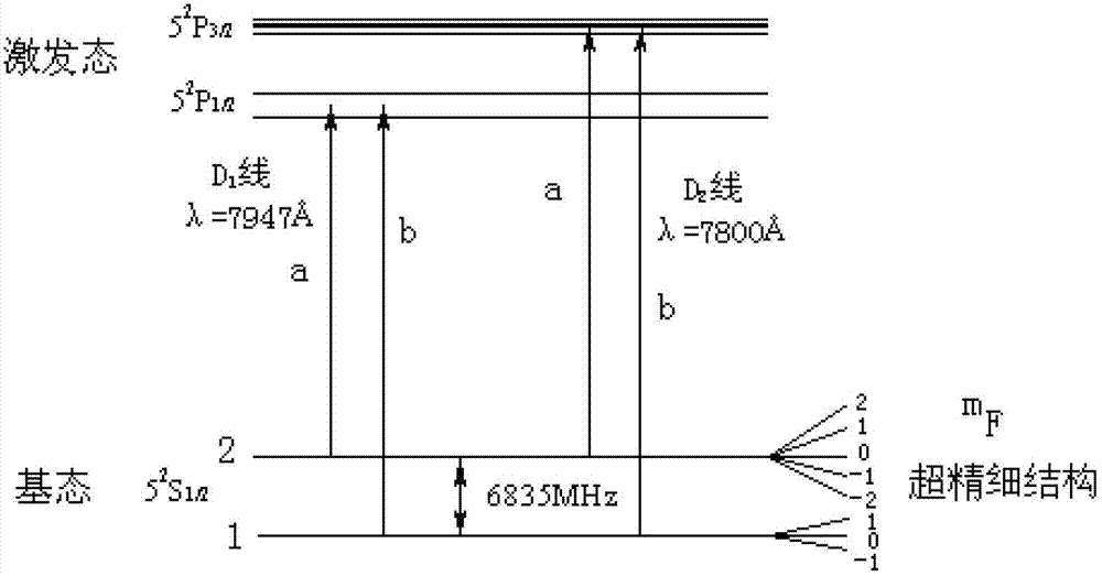Atomic ground state hyperfine Zeeman frequency measuring device and method