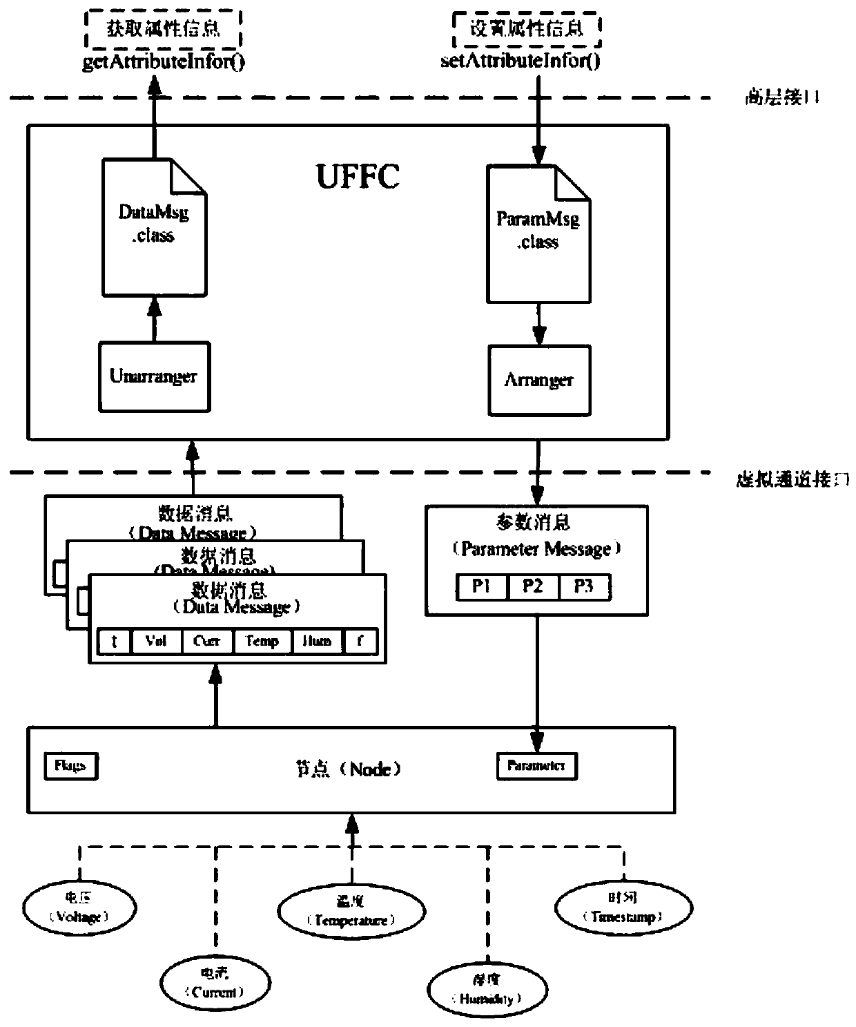 An Internet of Things data integration management solution based on middleware architecture