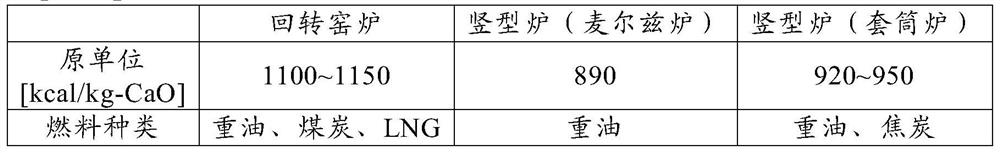 Method and apparatus for producing quick lime using coke dry quenching facility and heat exchanger