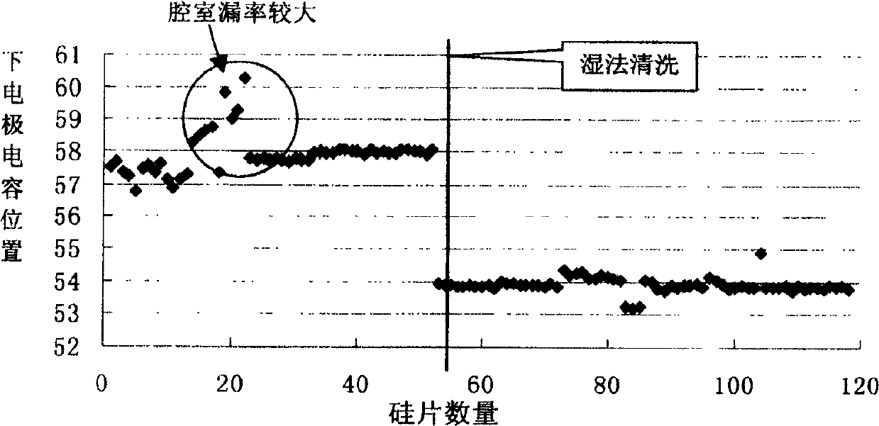 Method for on-line fault diagnosis of etching equipment