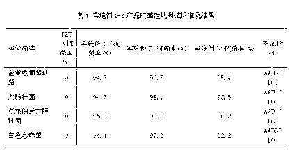 Polyethylene glycol terephthalate antibacterial composite material and preparation technology thereof