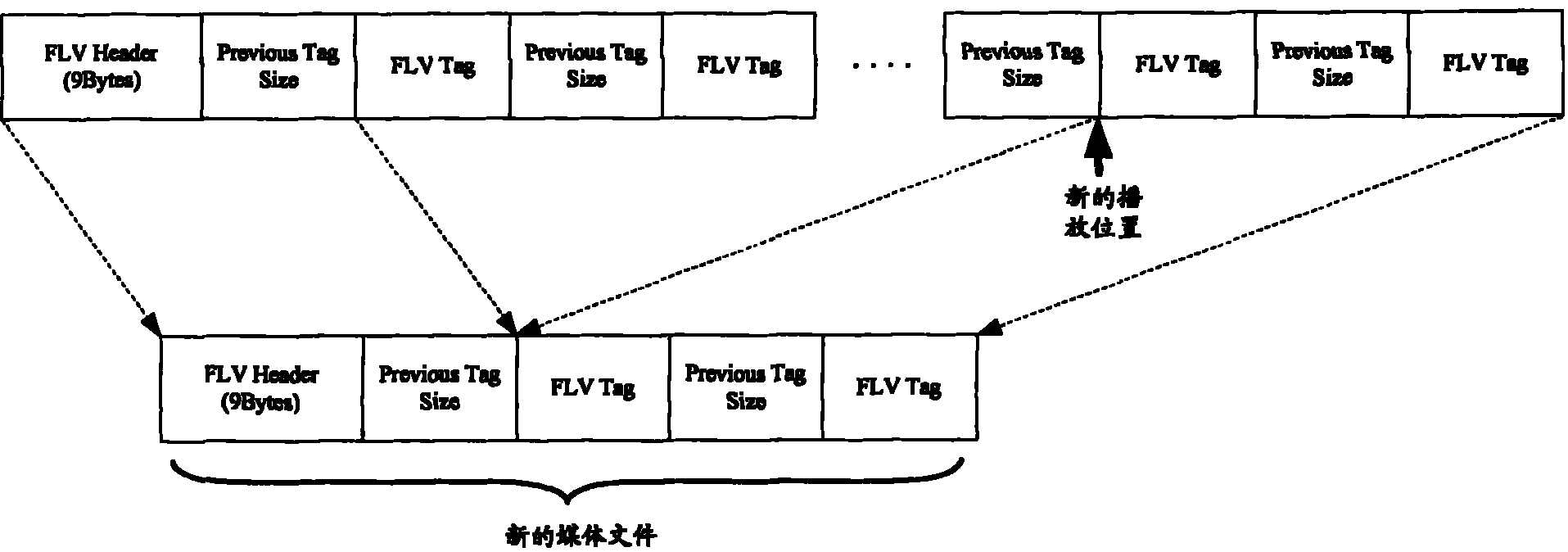 Server and method for sending on-line play video