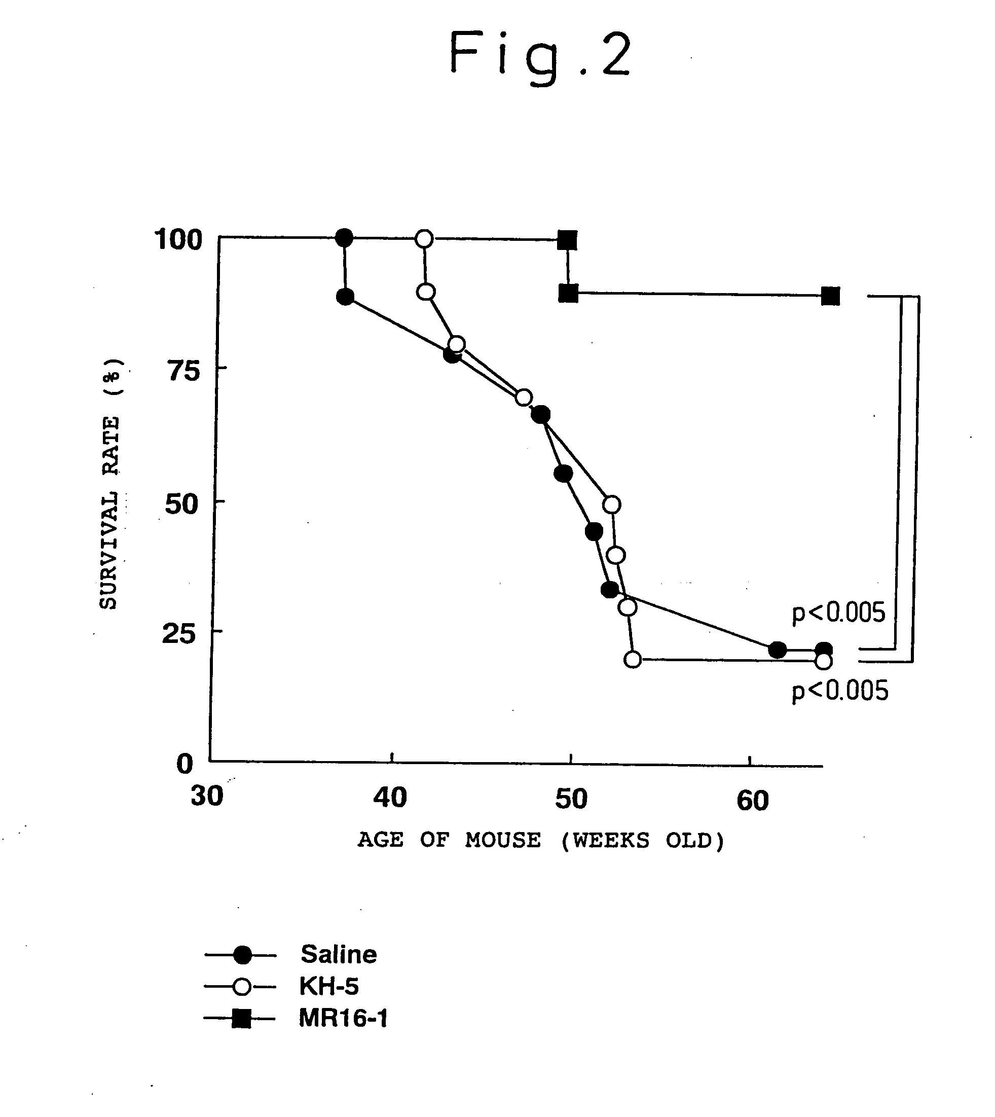 Preventive and/or therapeutic agent for systemic lupus erythematosus comprising anti-lL-6 receptor antibody as an active ingredient