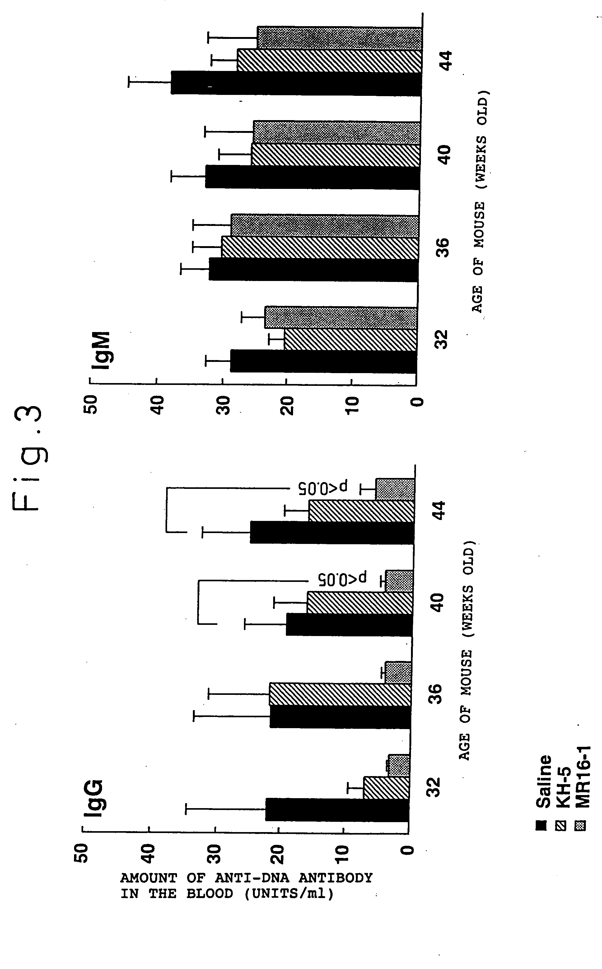 Preventive and/or therapeutic agent for systemic lupus erythematosus comprising anti-lL-6 receptor antibody as an active ingredient