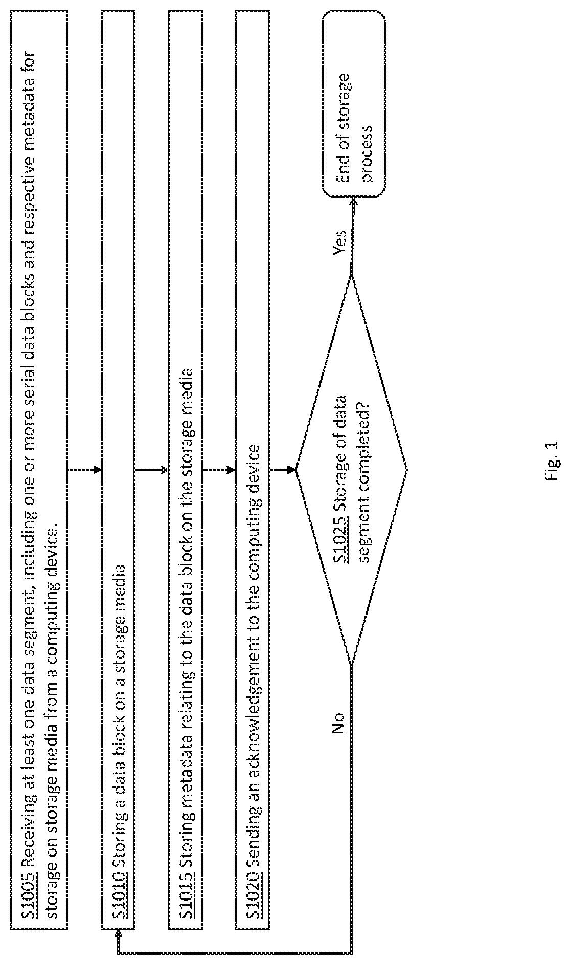 System and method for handling data storage on storage devices