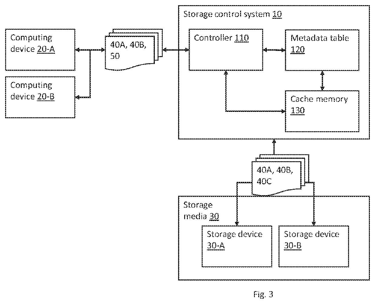 System and method for handling data storage on storage devices