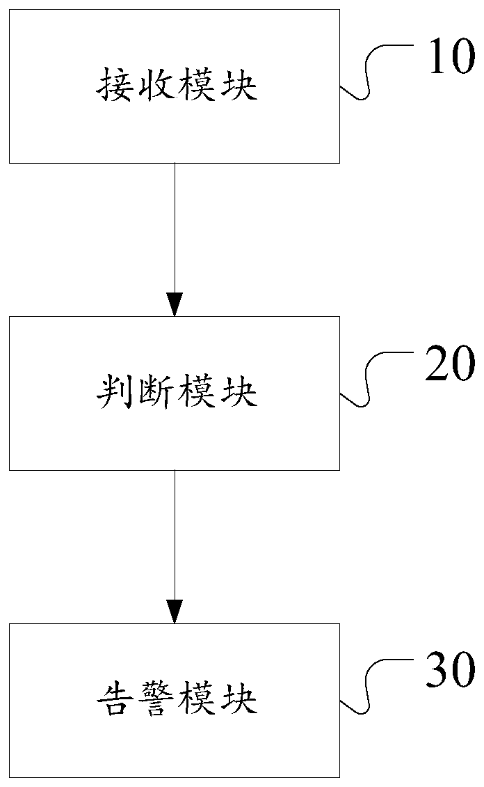 Fault diagnosis method and device