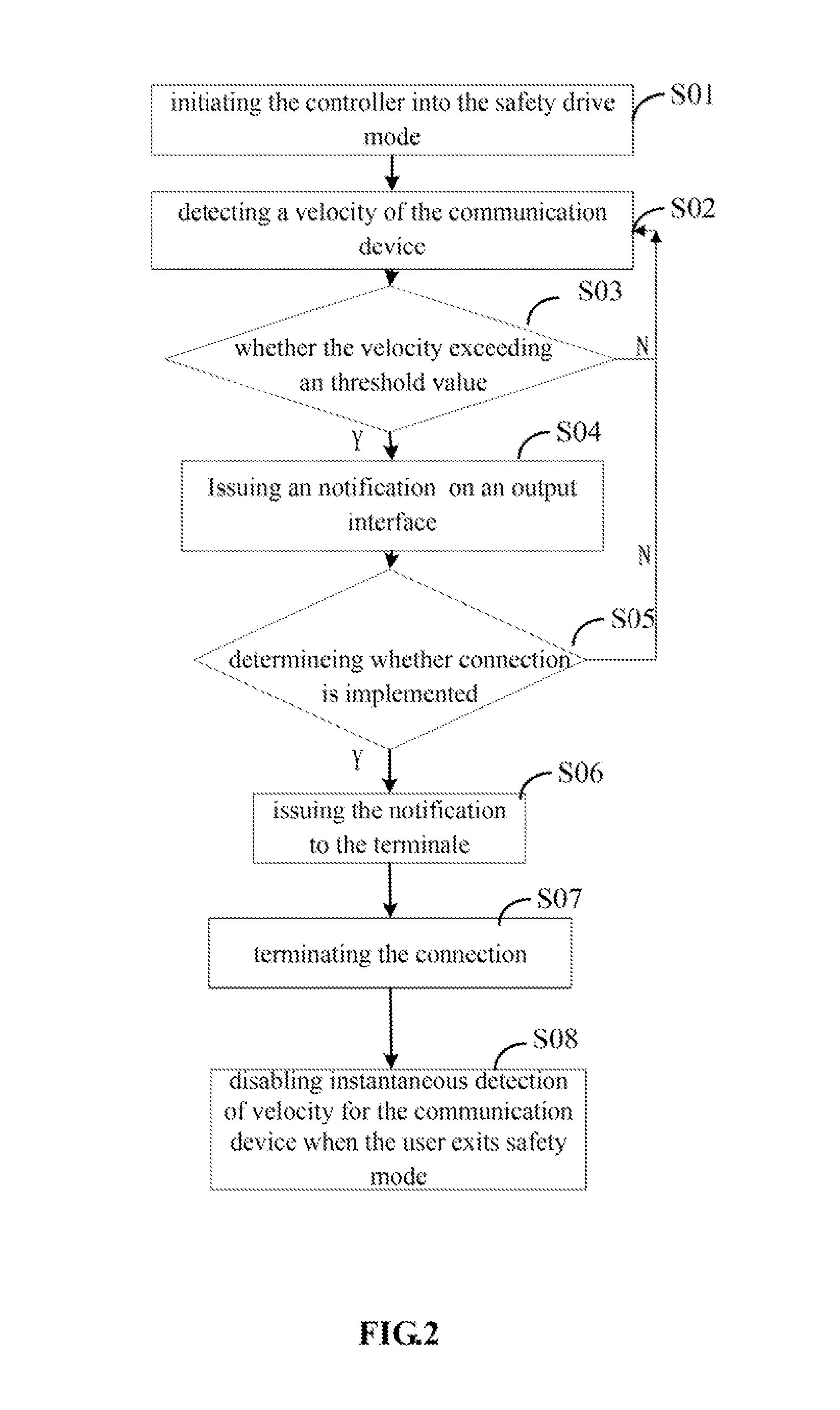 Communication device for limiting data transition and communication method thereof