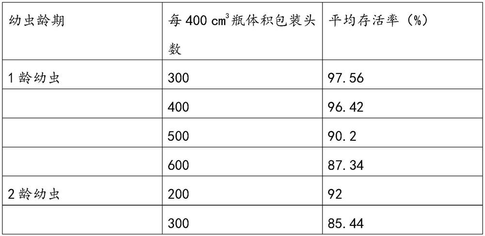 A kind of packaging and storage method of lacewing product