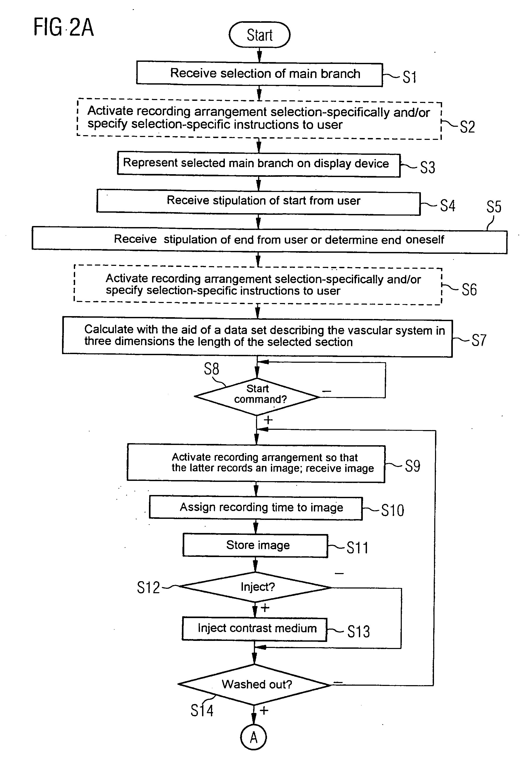 Operating method for a computer, operating method for a medical imaging system and items corresponding thereto