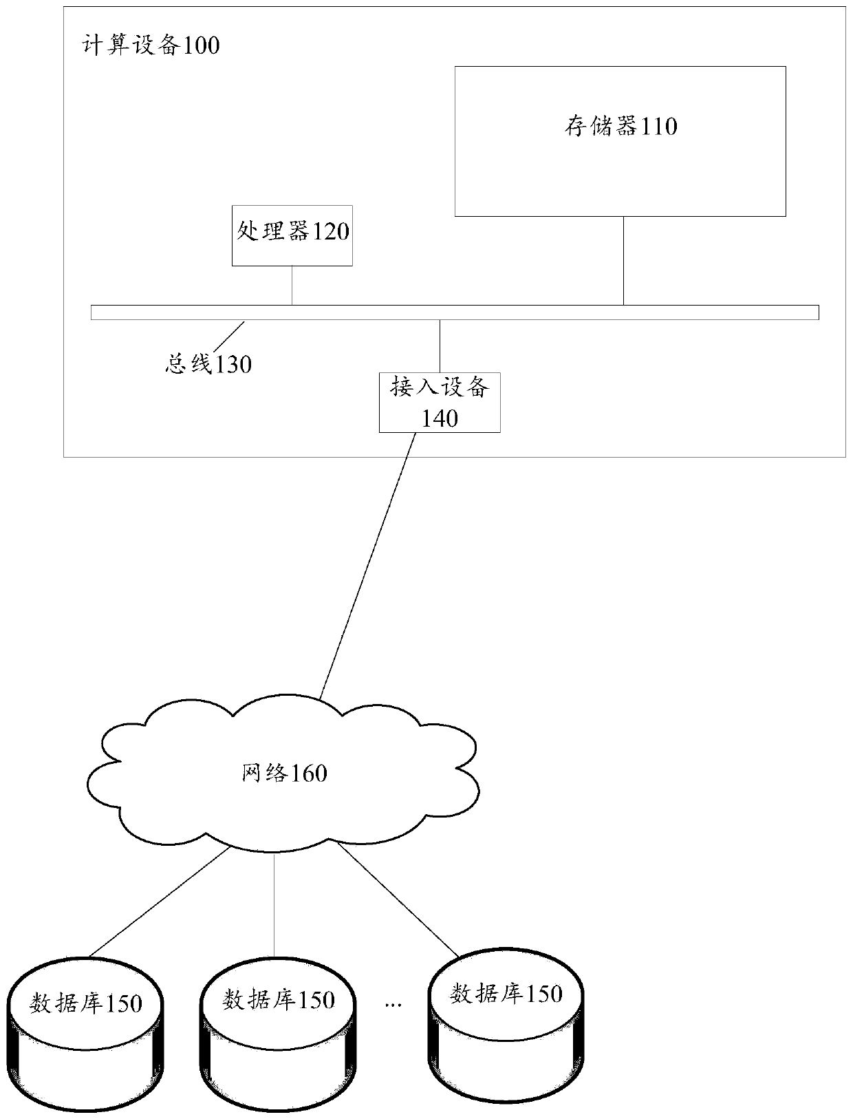 Vertex identification method and device in three-dimensional scene