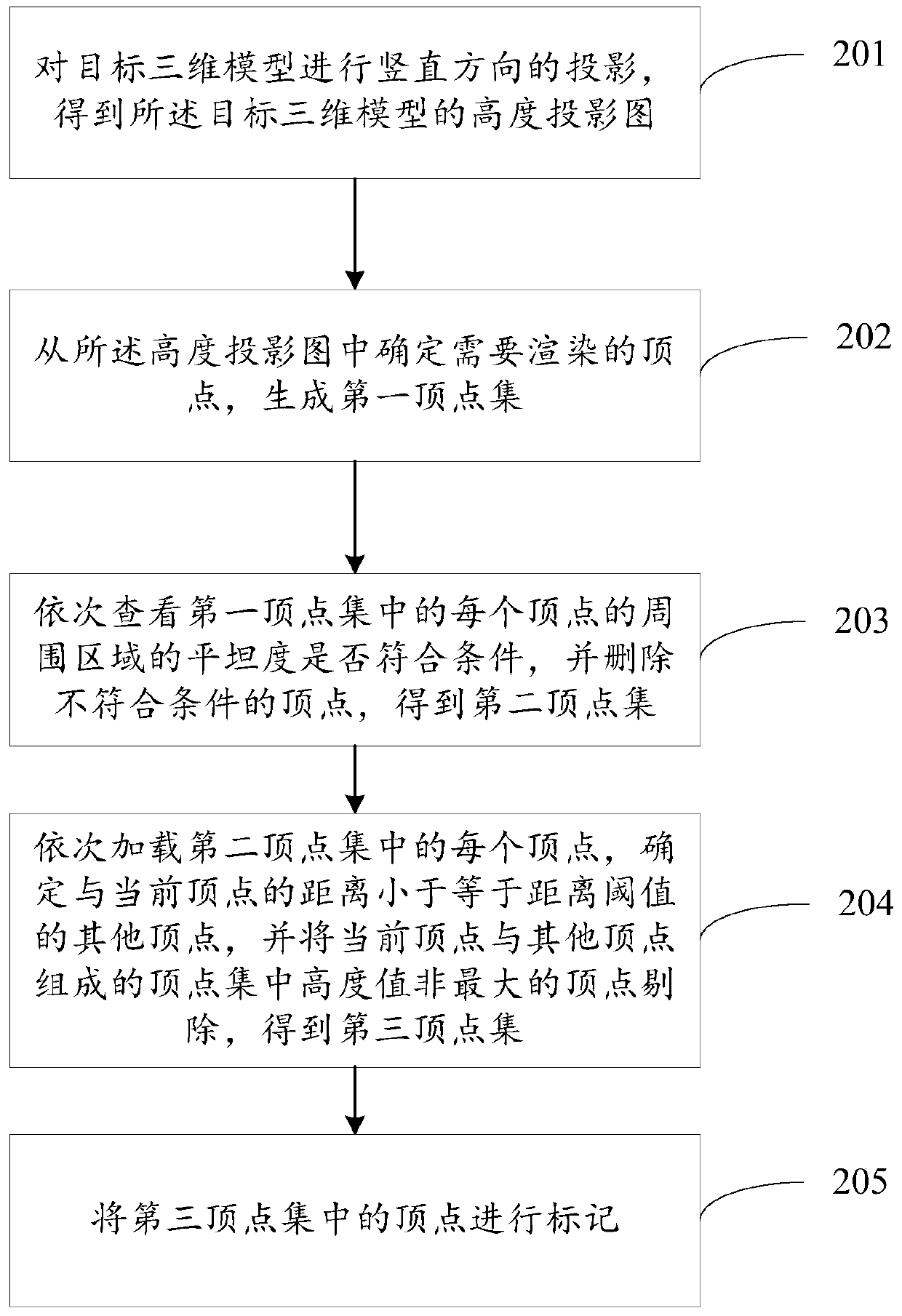 Vertex identification method and device in three-dimensional scene