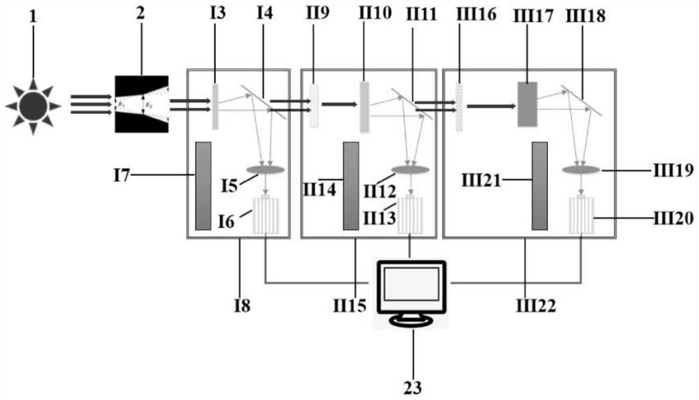 Three-energy-segment gamma imaging system based on energy window modulation and system design method