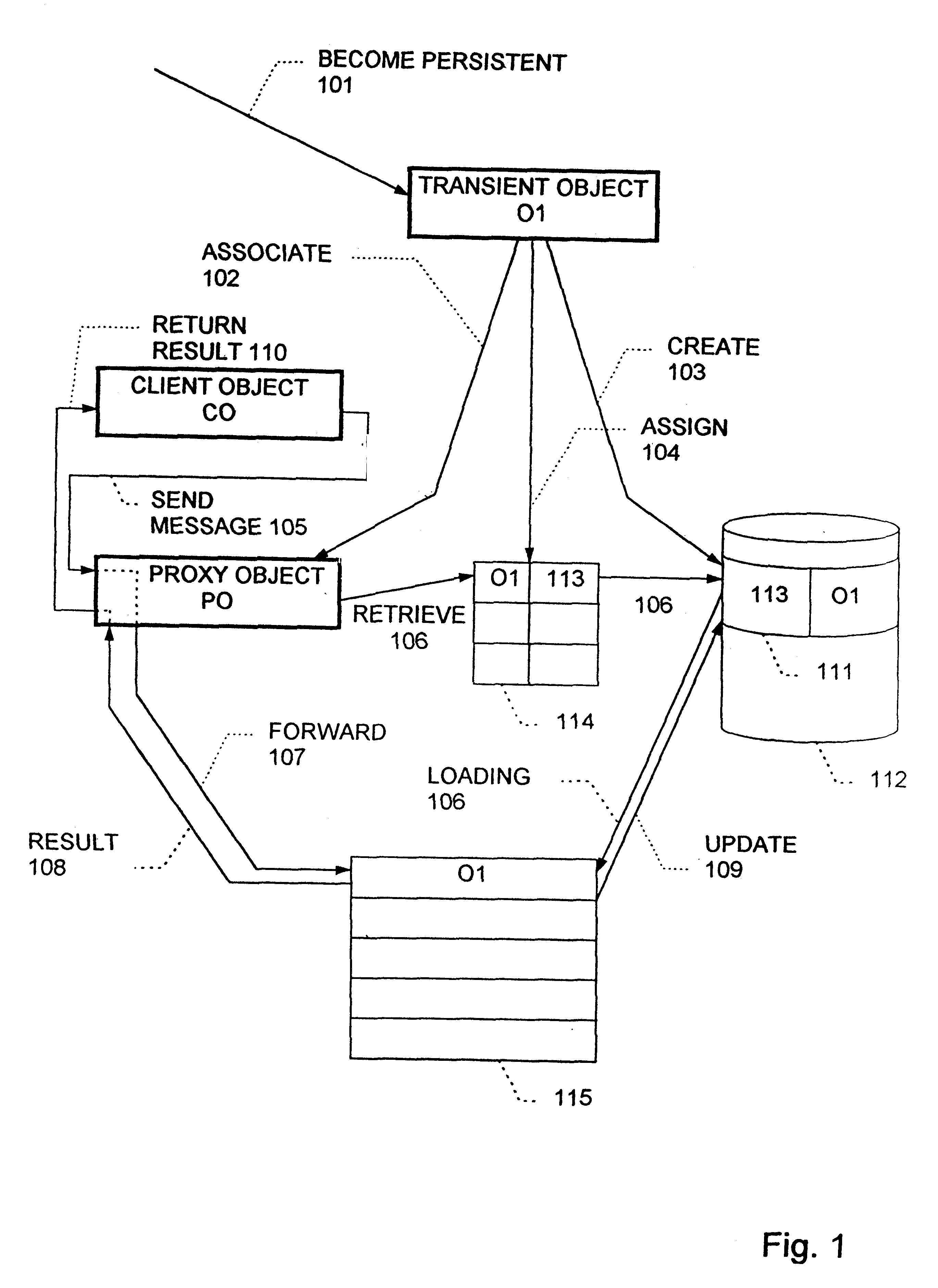 Method of providing persistency for transient objects in object oriented technology
