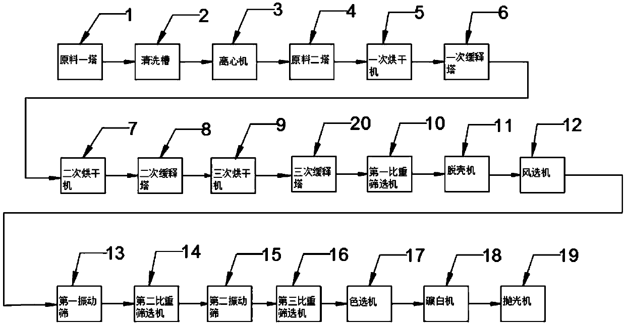 Coix seed processing production line and processing method