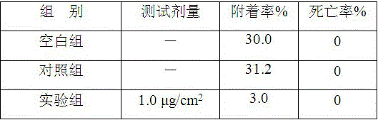 Application of Acetate Ceramide in Marine Fouling Biocontrol