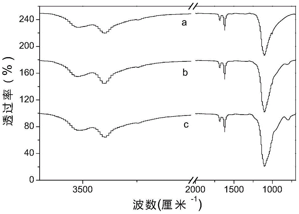 Mesoporous magnesium silicate-calcium sulfate hemihydrate composite material, and preparation method and application thereof