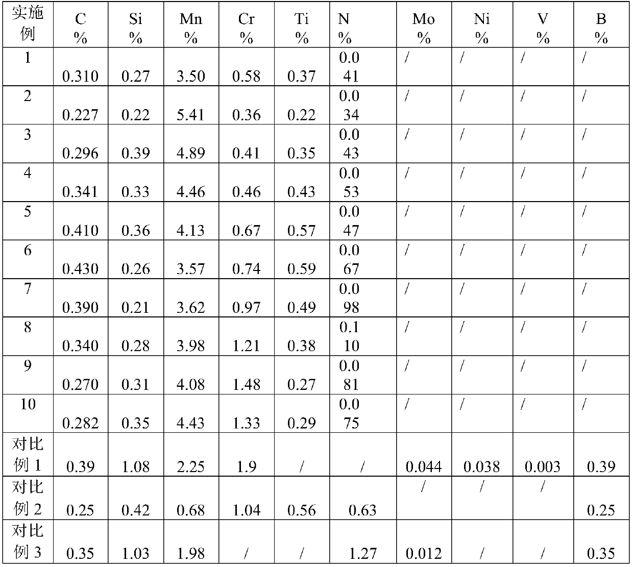 A nitrogen-containing dual-phase corrosion-resistant and wear-resistant hot-rolled steel and its production method