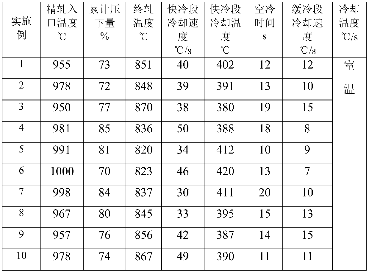 A nitrogen-containing dual-phase corrosion-resistant and wear-resistant hot-rolled steel and its production method