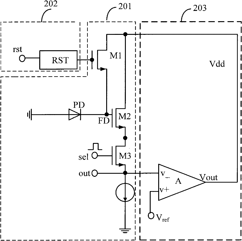 CMOS (Complementary Metal Oxide Semiconductor) image sensor