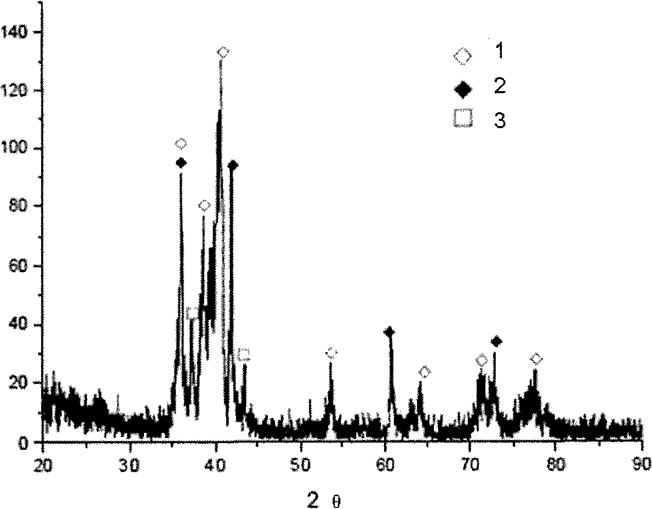 Cored welding wire for preparing ceramic-intermetallic compound cladding layer and method thereof