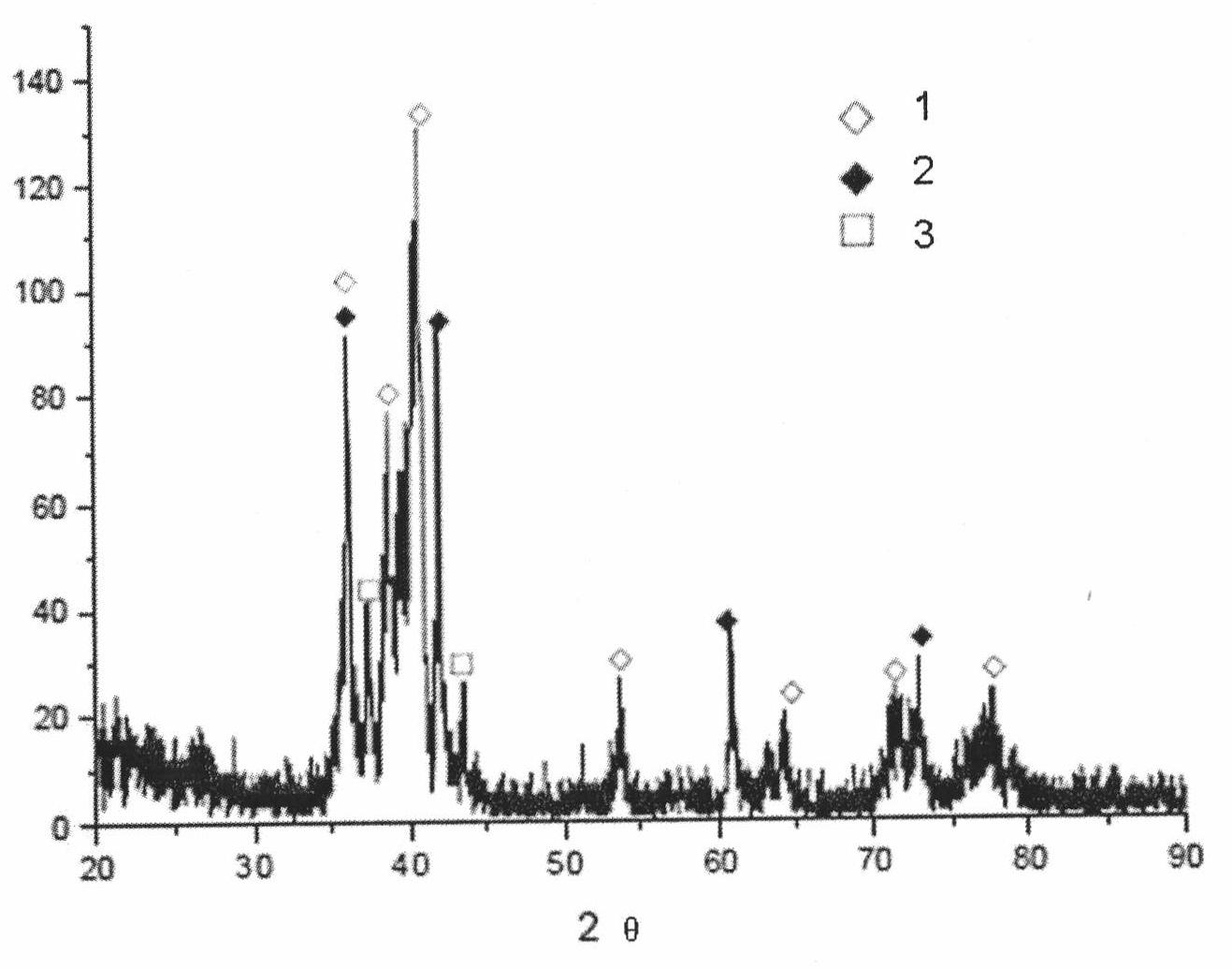 Cored welding wire for preparing ceramic-intermetallic compound cladding layer and method thereof