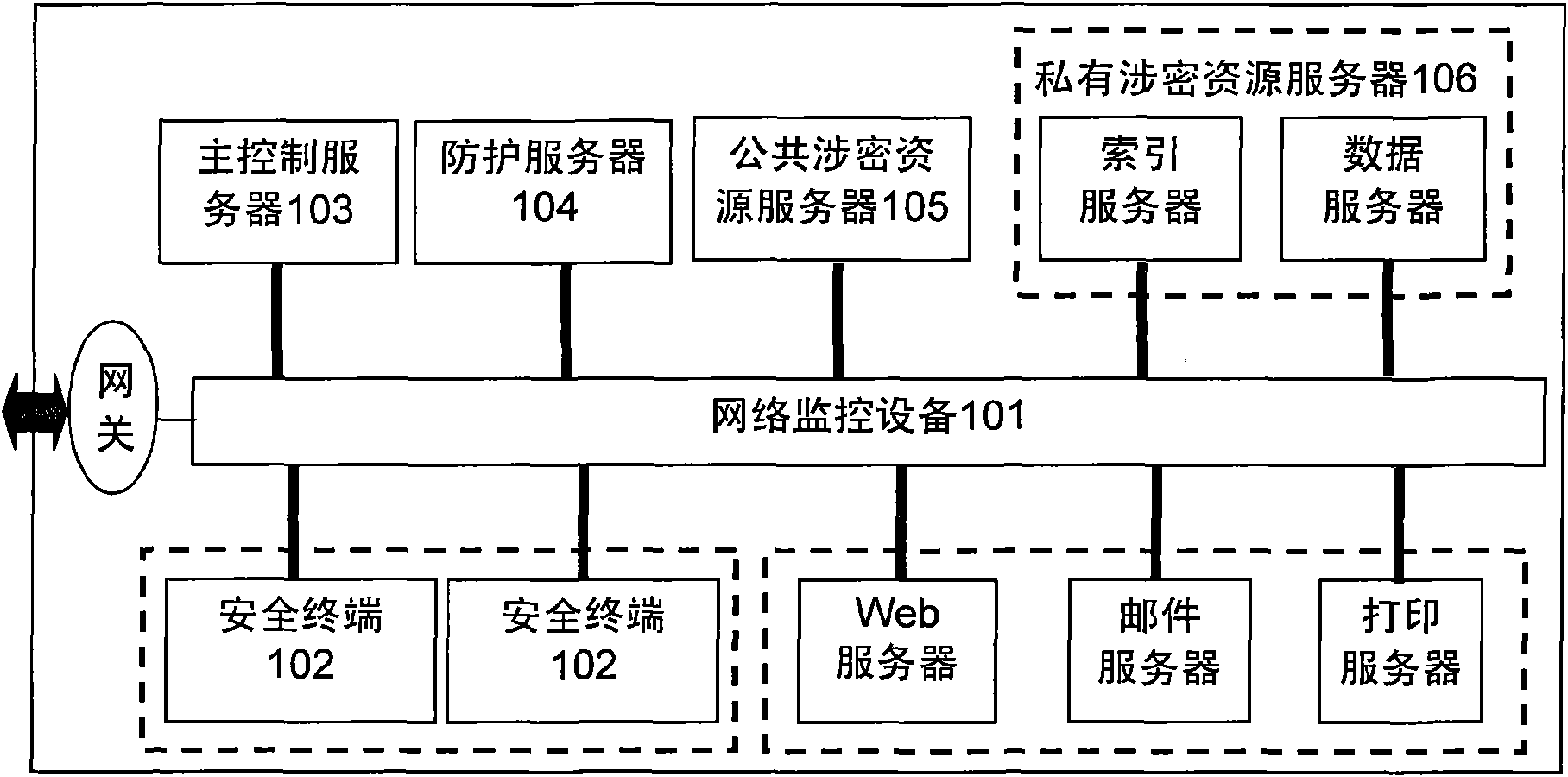 Local area network system and method for maintaining safety thereof