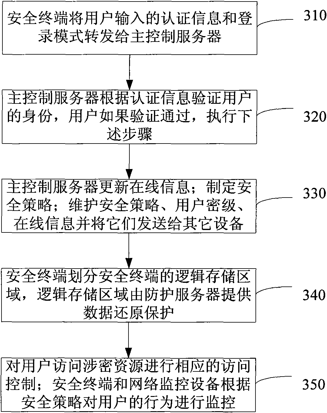 Local area network system and method for maintaining safety thereof