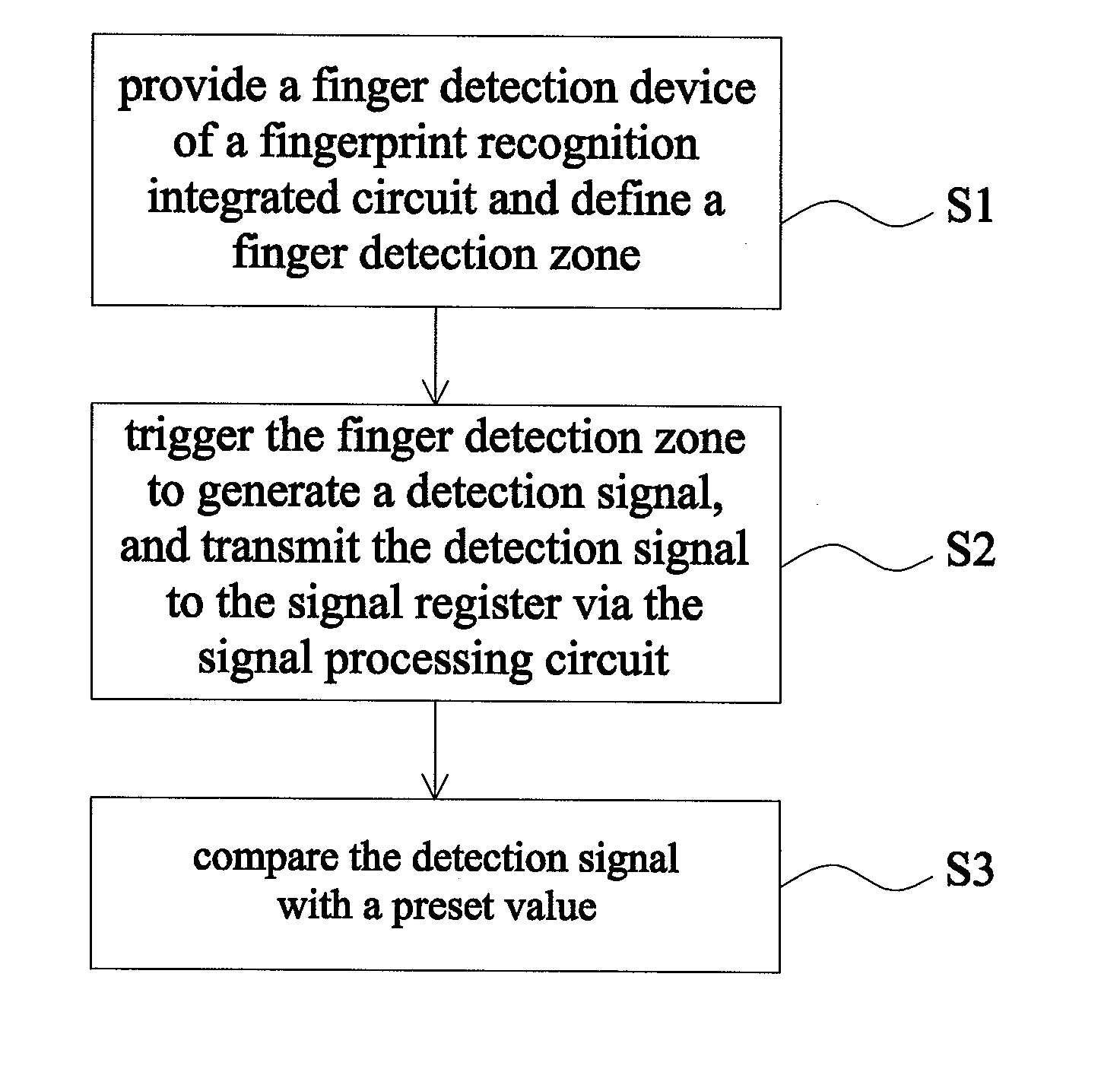 Finger detection device and method of fingerprint recognition integrated circuit