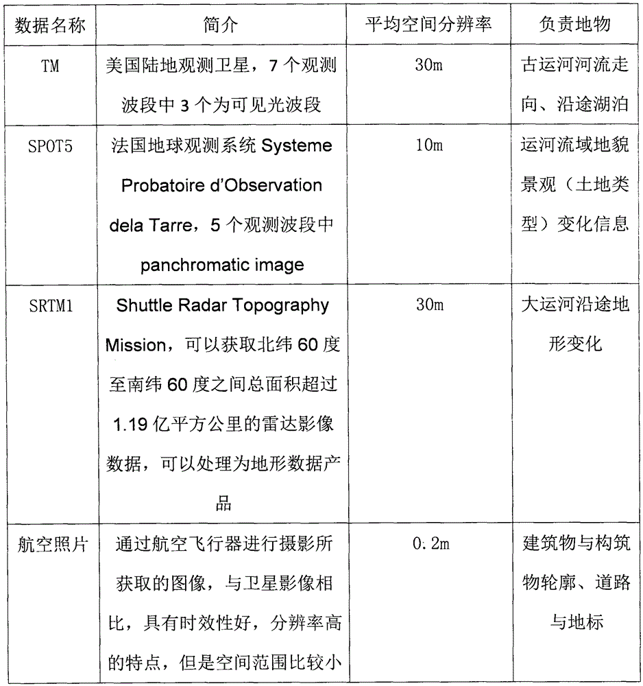 Culture-heritage three-dimensional-scene generation system and method