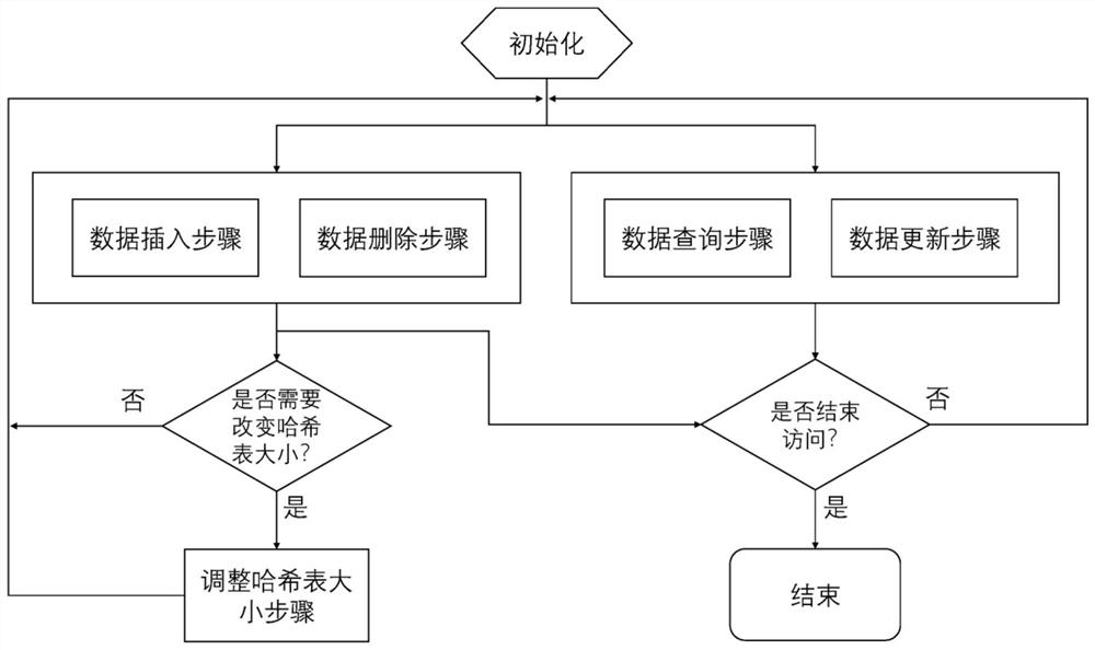 A data processing method of a non-volatile storage medium and a computer storage medium