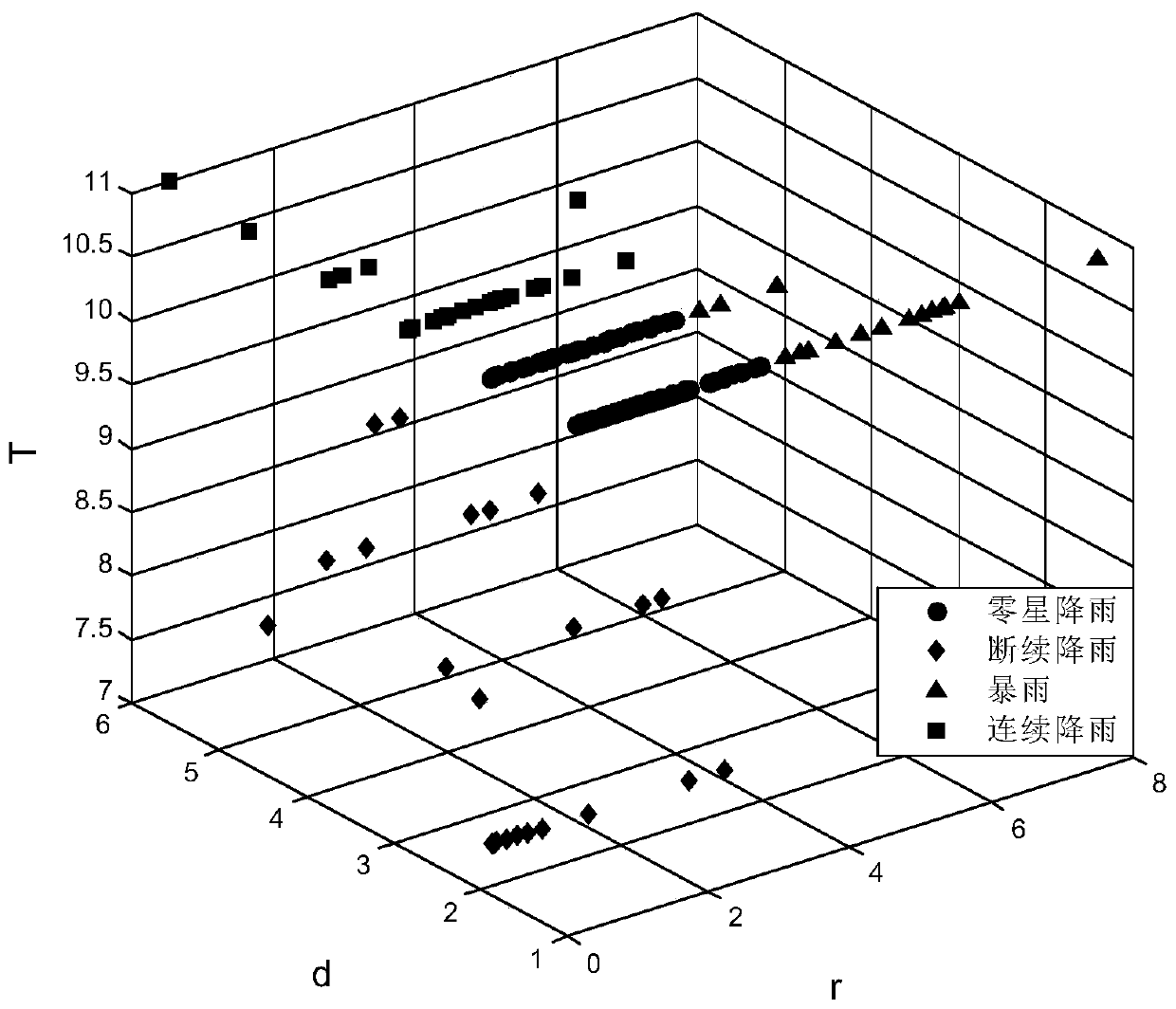 A Method for Analyzing the Dynamic Response of Landslide with Multiple Influencing Factors