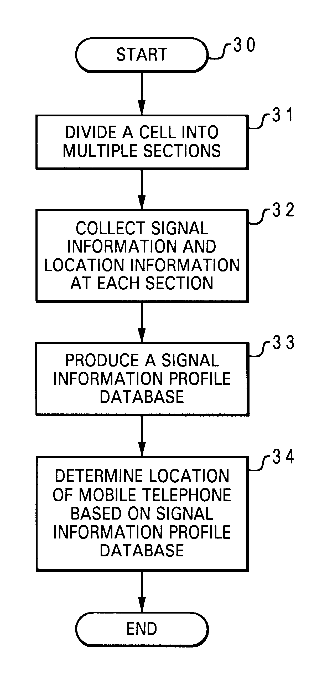 Method and system for locating a mobile telephone within a mobile telephone communication network