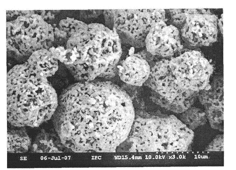 Preparation method of positive-electrode porous material used by ...