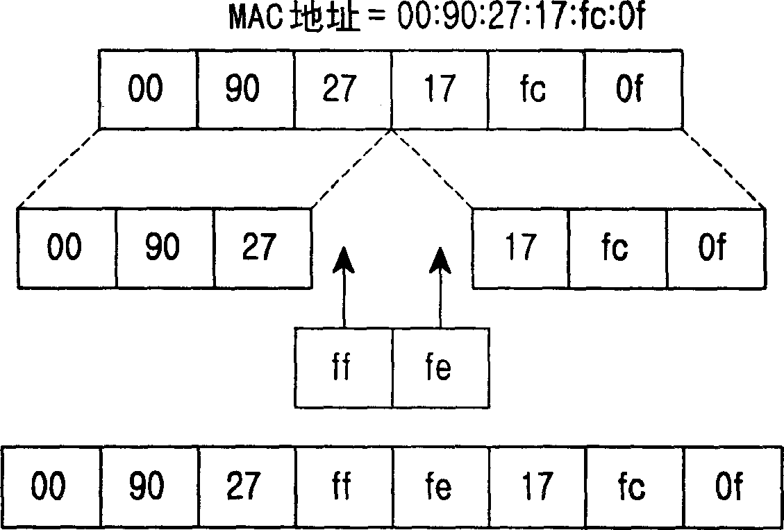 Internetwork protocol and method for setting main machine address and selecting source address