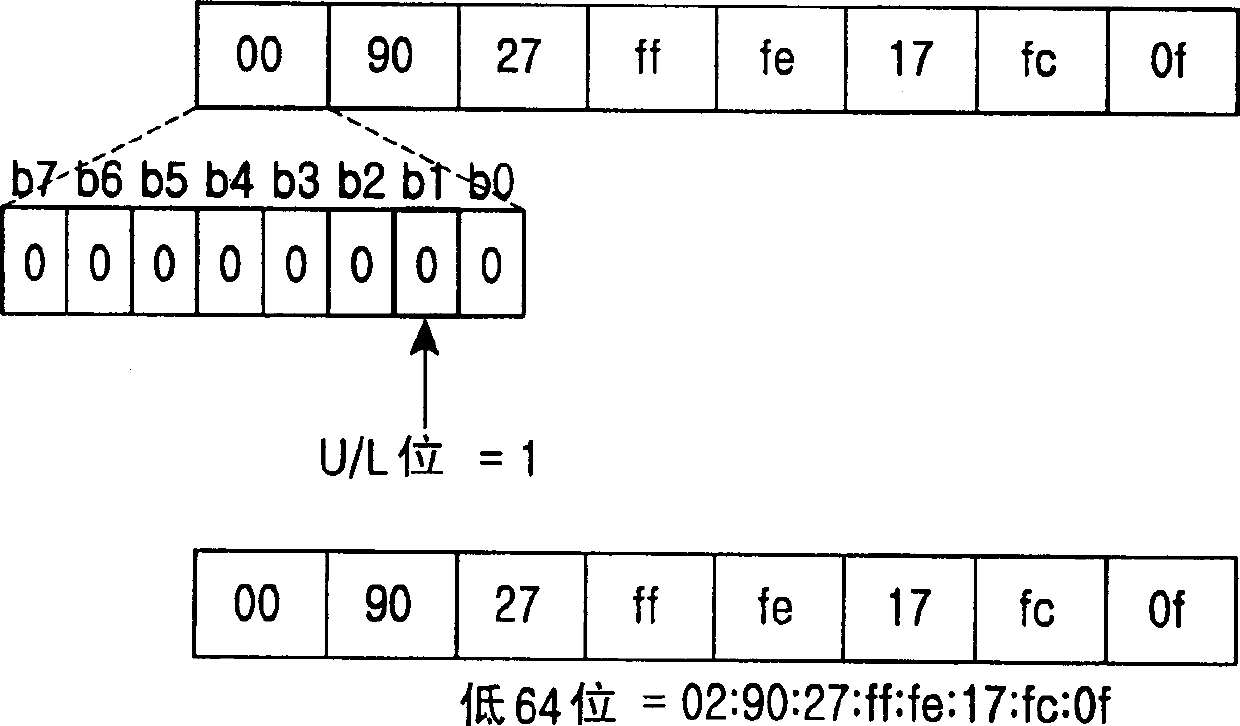 Internetwork protocol and method for setting main machine address and selecting source address