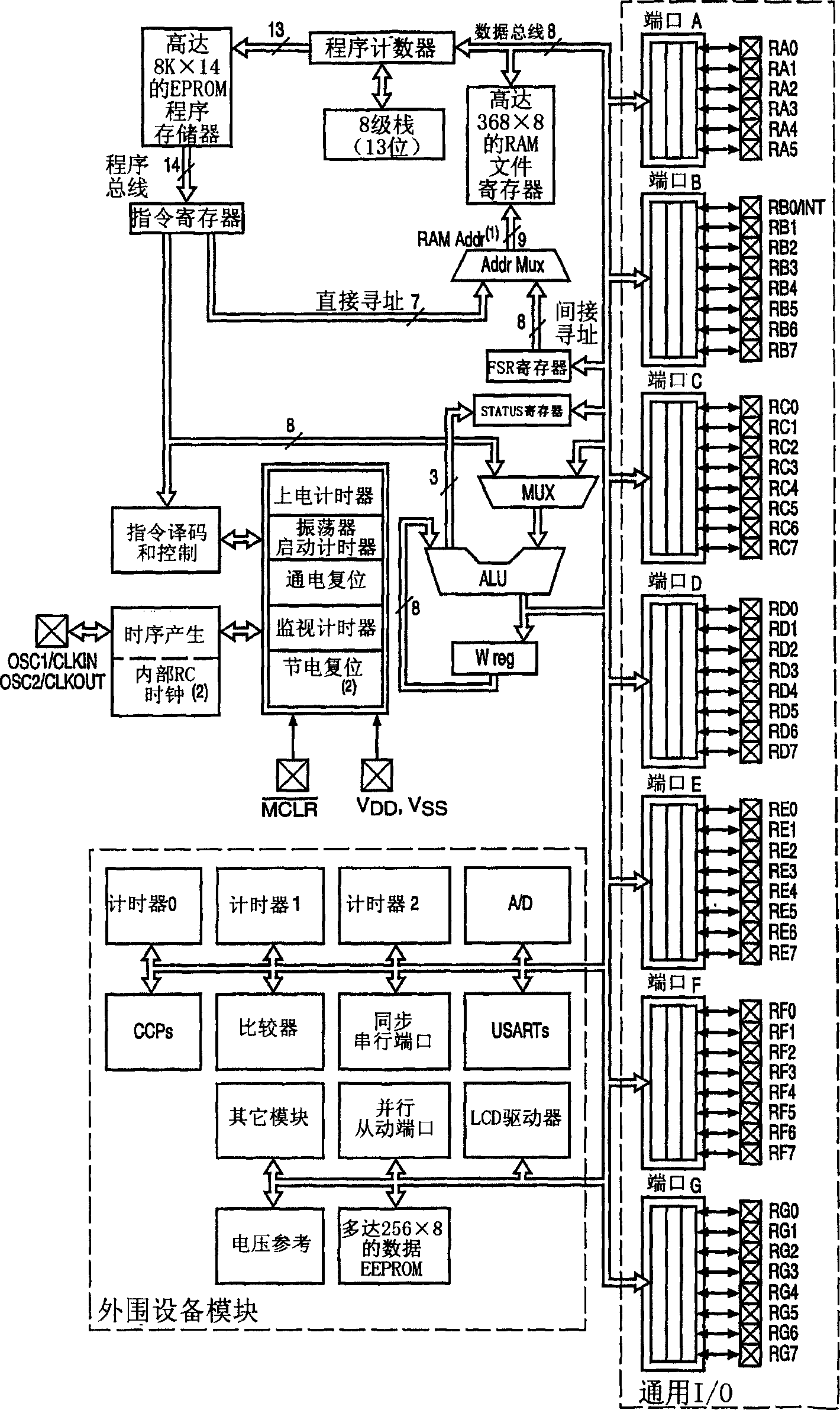 Microcontroller instruction set